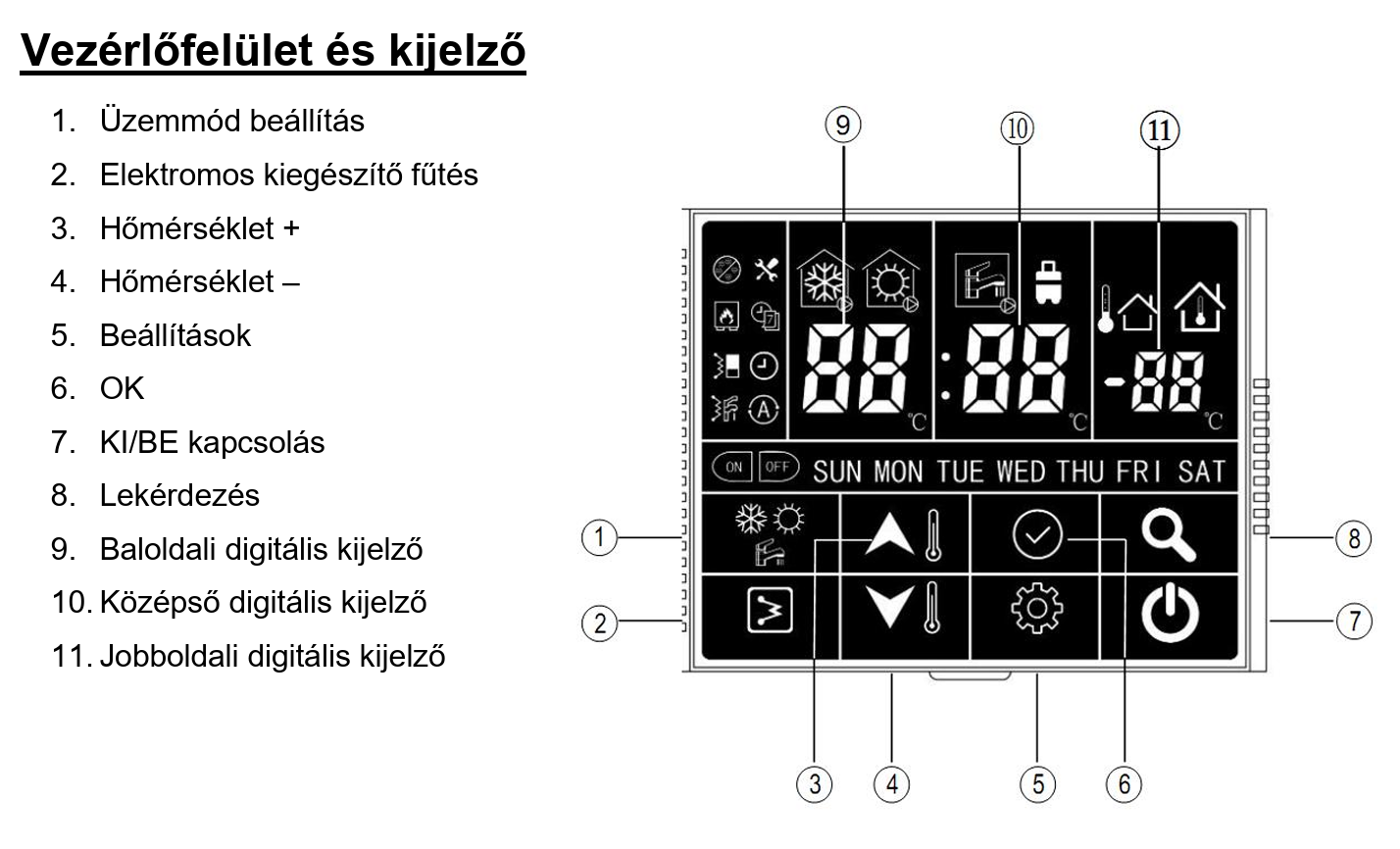 FISHER monoblokk hőszivattyú kijelző