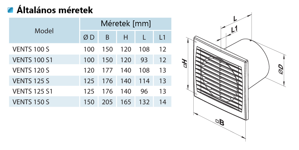 Vents S ventilátor méretek