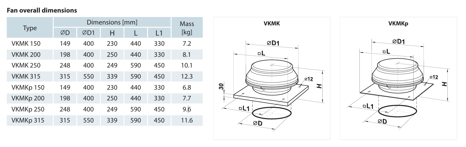 VENTS VKMK ventilátor méretek