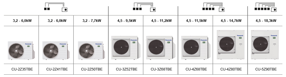 Panasonic kültéri egység méretezések