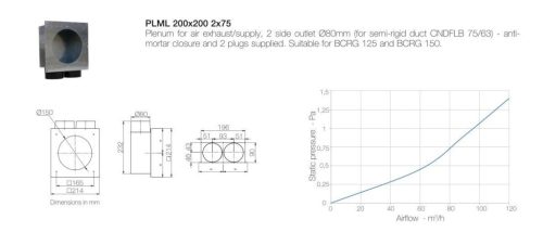 AERAULIQA PLENUM 200X200MM 2XDN75/63MM LAT. VÉGELEM