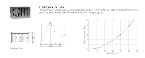 AERAULIQA PLENUM 200X100 1X75/63 MM POS. ÁLLÍTHATÓ VÉGELEM