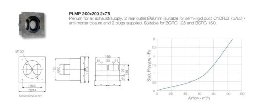 AERAULIQA PLENUM 200X200MM 2XDN75/63MM POS. VÉGELEM