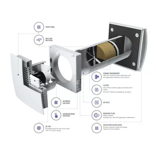Vents TwinFresh Comfo RA1-50 V.3 hővisszanyerős légkezelő