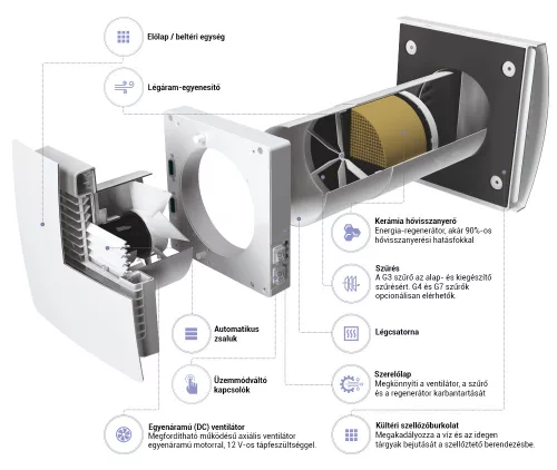 Vents TWINFRESH COMFO RA1-85 V.3 egyhelyiséges hővisszanyerős légkezelő