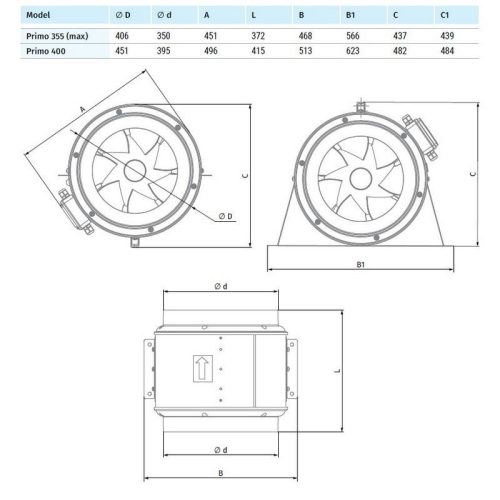 Blauberg PRIMO EC 355 csőventilátor