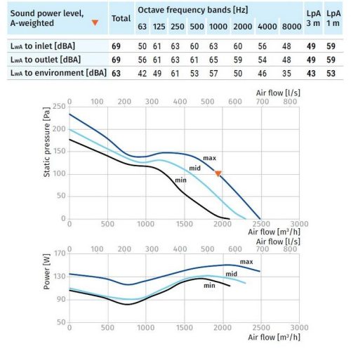 Blauberg PRIMO EC 355 csőventilátor
