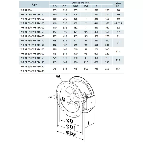 Vents VKF 2D 250 axiális csőventilátor