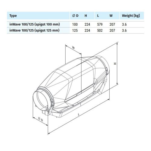 Blauberg INWAVE 100/125 műanyag HŐ- ÉS hangszigetelt csőventilátor