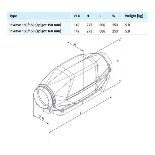 Blauberg INWAVE 150/160 műanyag HŐ- ÉS hangszigetelt csőventilátor