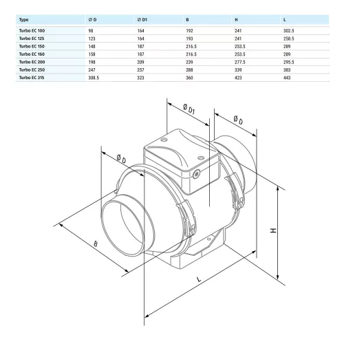 Blauberg TURBO EC 315 csőventilátor