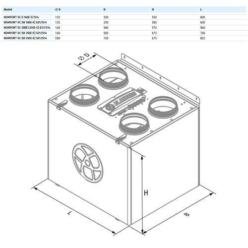 Blauberg KOMFORT EC SB 550 S21 VER.04 központi hővisszanyerős légkezelő