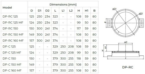 Vents VENTS DP-RC 125 MF rejtett légszelep befúvó és elszívó