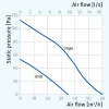 Blauberg QUBIT-E 35/60 H páraérzékelős centrifugális ventilátor
