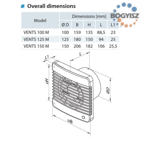 VENTS 150 MTP FALI AXIÁLIS VENTILÁTOR