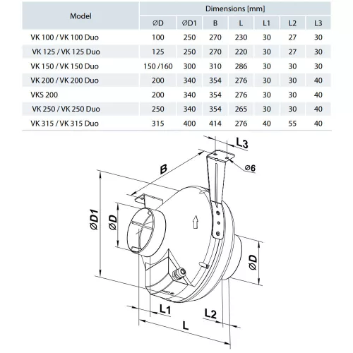 Vents VK 150 ipari csatornaventilátor