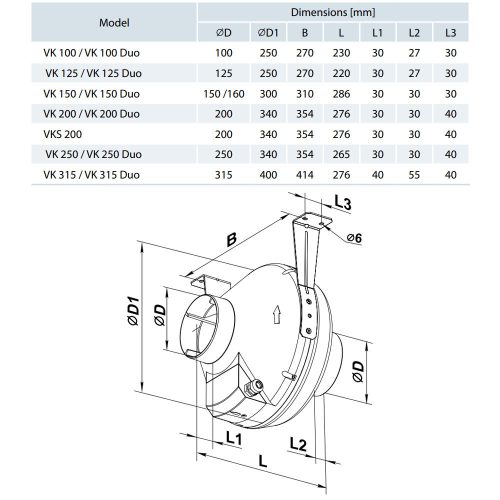 Vents VK 200 ipari csatornaventilátor