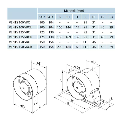 Vents 125 VKOK axiális csőventilátor