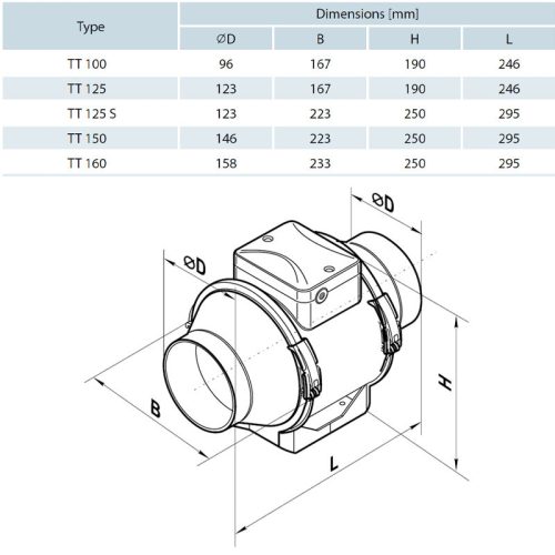 Vents TT 100 ipari csatornaventilátor