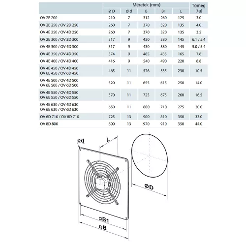 Vents OV 4E 300 ipari axiális ventilátor
