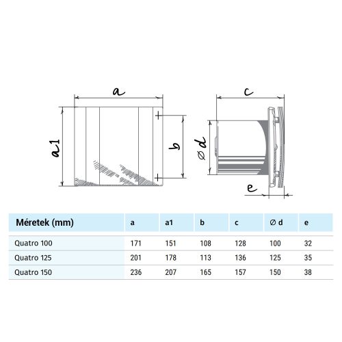 Blauberg QUATRO 125 elszívó ventilátor