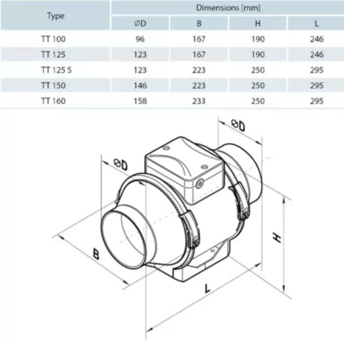 VENTS TT 125 S – nagy teljesítményű csatornaventilátor