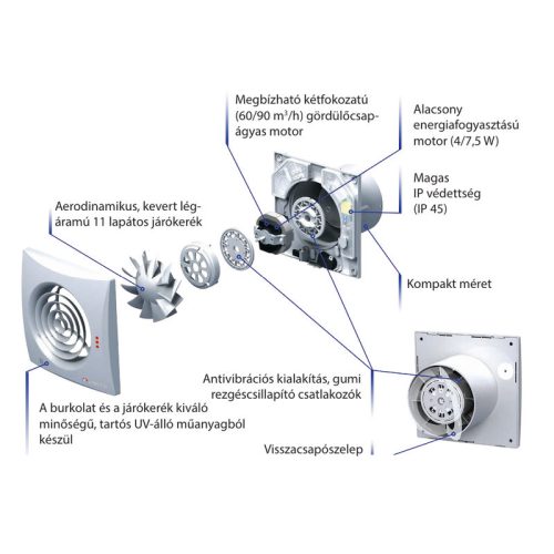 Vents 150 QUIET fali axiális ventilátor