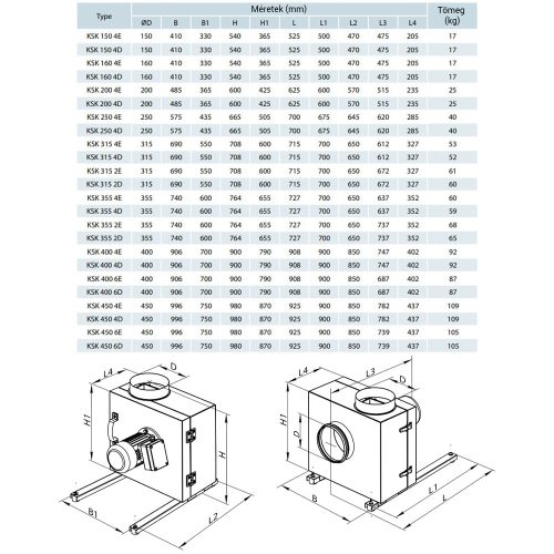 Vents KSK 150 4E konyhai külső motoros hangszigetelt elszívó ventilátor