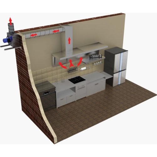 Vents KSK 150 4E konyhai külső motoros hangszigetelt elszívó ventilátor