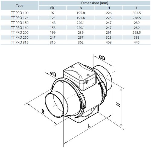 Vents TT PRO 160 ipari csatornaventilátor