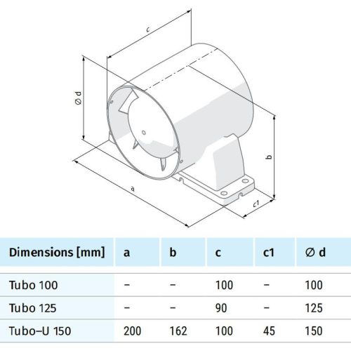 Blauberg TUBO 100 ventilátor