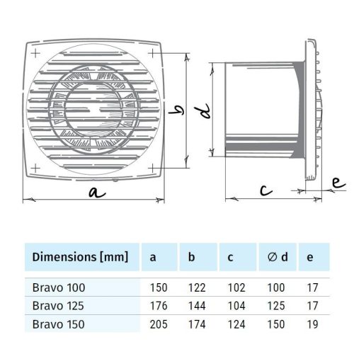 Blauberg BRAVO STILL 100 ventilátor