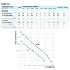 Blauberg TURBO 250 csőventilátor