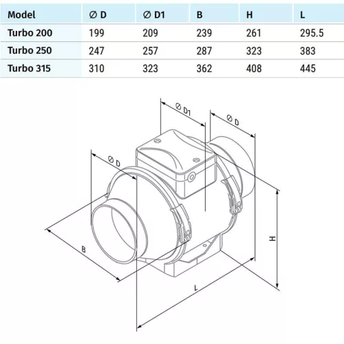 Blauberg TURBO 250 csőventilátor
