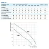 Blauberg TURBO 315 csőventilátor