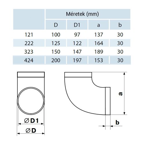 Vents 222 P műanyag körcsatorna könyök 90 fokos idom 125mm
