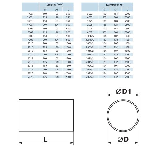 Vents 1005 P merev műanyag körcsatorna 100/500mm