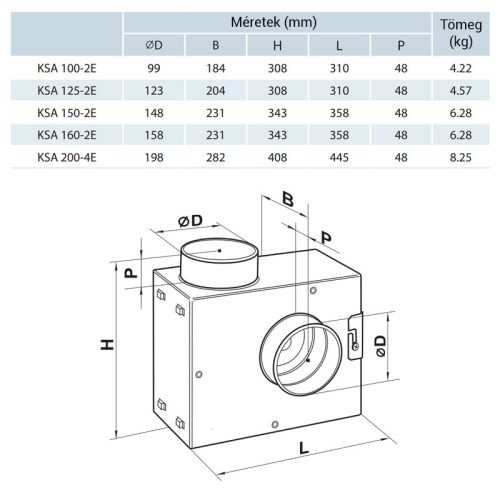 Vents KSA 125 2E centrifugális ventilátor