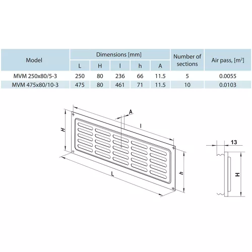 Vents MVM 475x80 mm szúnyoghálós fém ajtórács