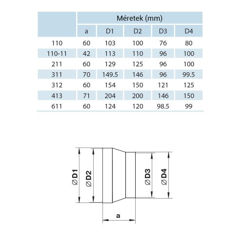 Vents 312 P műanyag szűkítő idom kör légcsatornához 125/150mm