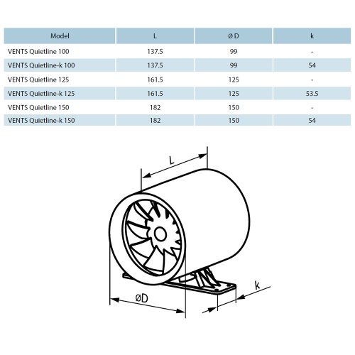 Vents QUIETLINE-K 125 csőventilátor
