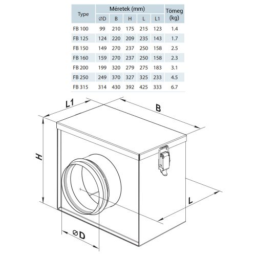 Vents FB 250 horganyzott acél szűrőház G4 szűrőpanellel