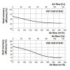 Vents VUT 350 V1B EC A14 hővisszanyerős légkezelő berendezés