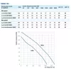 Blauberg TURBO 100 csőventilátor
