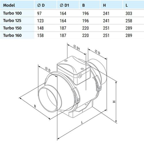 Blauberg TURBO 100 csőventilátor