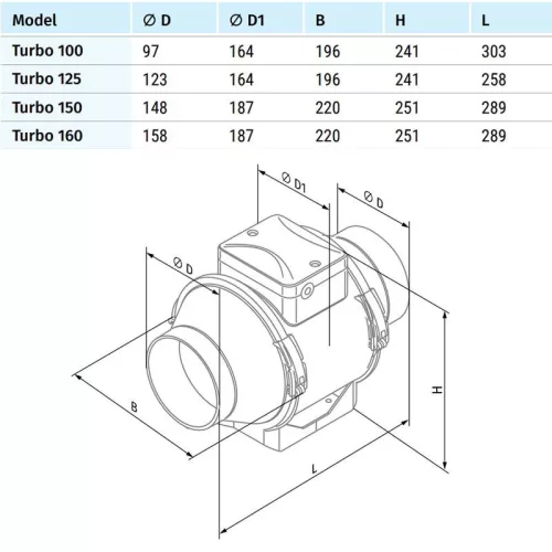 Blauberg TURBO 100 csőventilátor