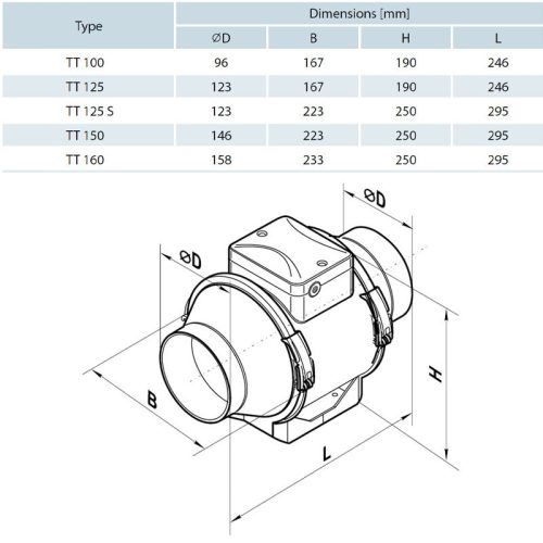 Vents TT 125 ipari csatornaventilátor
