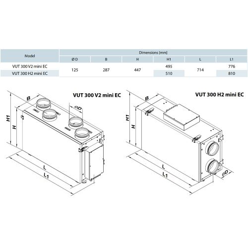 Vents VUE 300 V2 MINI EC A14 entalpiás központi hővisszanyerős légkezelő