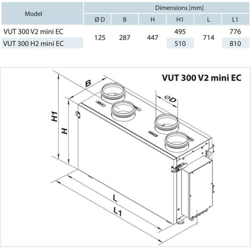 Vents VUT 300 V2 MINI EC A14 hővisszanyerős légkezelő berendezés