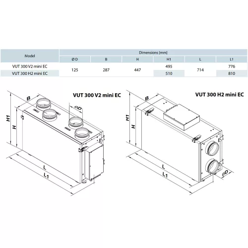 Vents VUT 300 H2 MINI EC A14 központi hővisszanyerős légkezelő